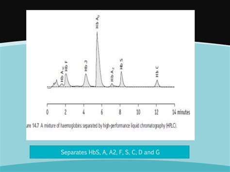 Capillary electrophoresis principles and applications | PPT