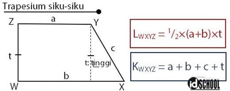 rumus luas trapesium siku2 - Matt Fraser