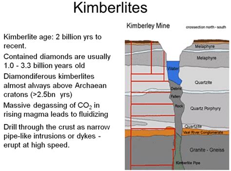 Kimberlite Deposits and Geology Formation of Diamonds