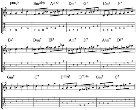 Jazz Guitar Corner: The Importance of the Bird Blues Chord Progression | Guitar World | Jazz ...