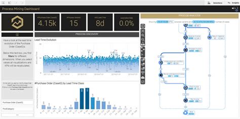 Process Mining Software Comparison