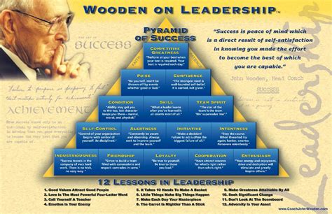 John Wooden's Pyramid Of Success | Action Plymouth