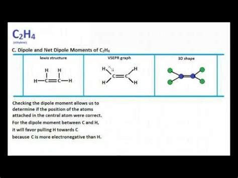 C2H4 : Lewis Structure + Molecular Geometry - YouTube