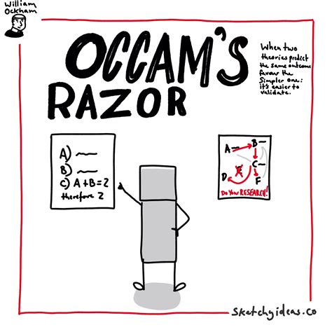 Occam's Razor: The Atomic Mental Model - Sketchy Ideas