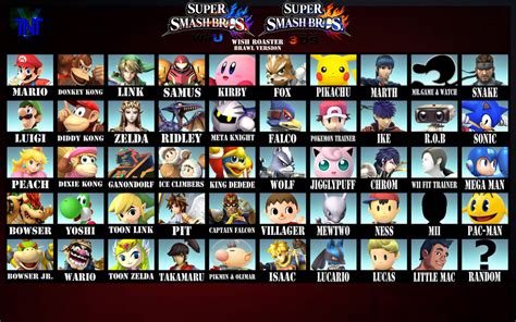 Super Smash Bros. Wii U/3ds Roster (Brawl Style) by TNTyoshiART on ...