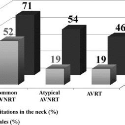 Identifying possible retrograde P waves. Careful comparison of ...