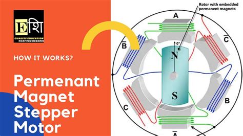 Permanent Magnet Stepper Motor Working Principle - Infoupdate.org