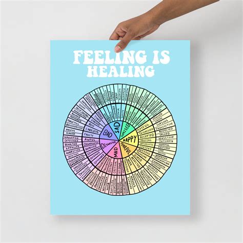 Feelings Wheel Poster