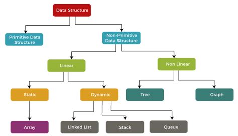 What Are Different Data Types in Java Explain Briefly