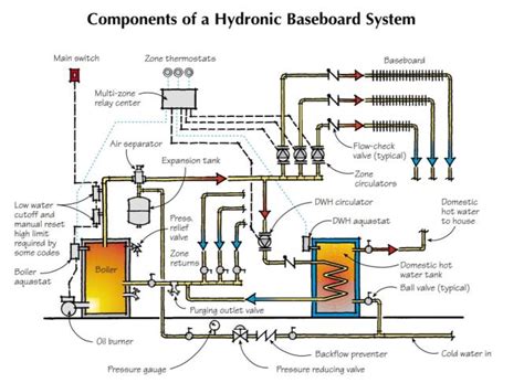 Under Cabinet Hot Water Baseboard Heating | Cabinets Matttroy