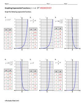 Graphing Exponential Functions ALGEBRA Worksheet #2