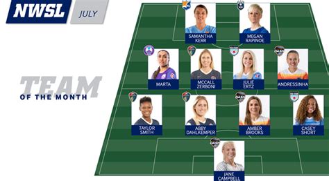 NWSL JULY TEAM OF THE MONTH • SoccerToday