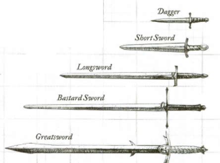 Image - Swords.PNG | Night's Edge Wiki | FANDOM powered by Wikia