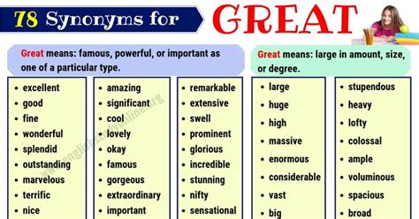 Great Synonym: List of 75+ Useful Synonyms for GREAT in English - English Study Online