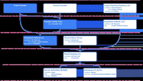 The Ultimate Guide to Company Structure Charts