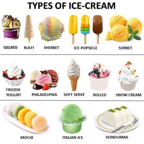 Types-of-Ice-Cream-1 - Hindchef Pvt. Ltd.