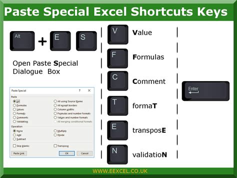 Excel Tips and Tricks - eExcel LTD