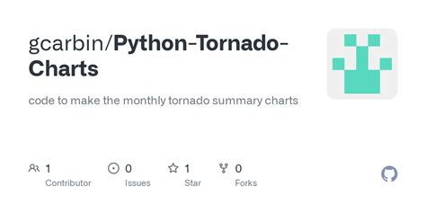 GitHub - gcarbin/Python-Tornado-Charts: code to make the monthly tornado summary charts