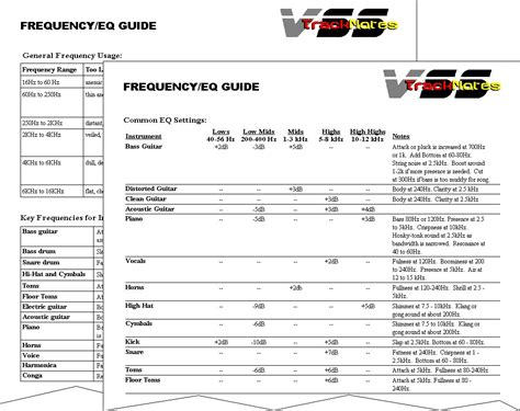 Remember Music Ideas: EQ Frequency Chart for Instruments & Electronic ...