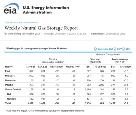 Natural Gas ETFs: Waves of Volatility