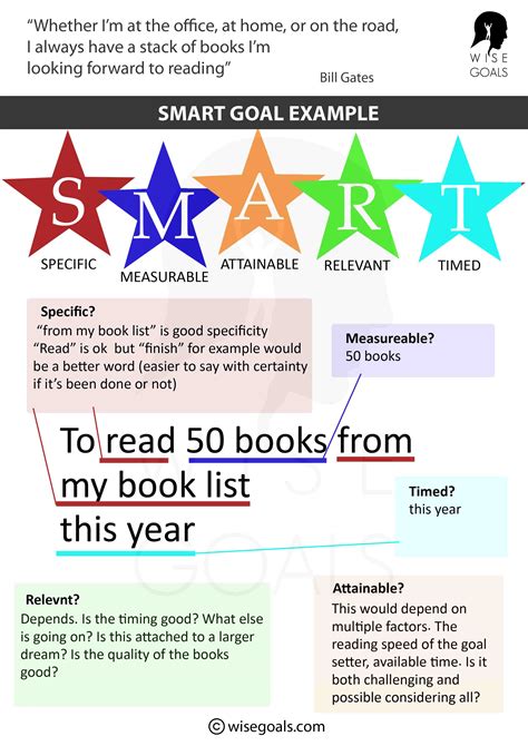 100 Smart Goal Examples: Plus Printable PDF resources