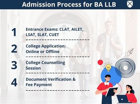 BA LLB: Full Form, Course Details, Eligibility, Admission, Fees, Duration