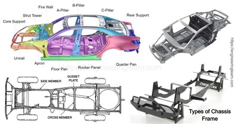 Discover the Different Types of Chassis Frames