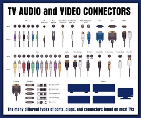 TV Inputs Guide For Audio Jacks, Cables, and Connectors | Информатика ...