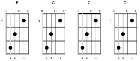 The Open Chord Trick That Makes Your Progressions On Guitar Sound Amazing!