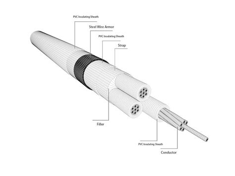 Cable Guide: Low Voltage (LV) Cables - Yifang Electric Group Inc.