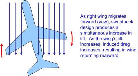 Anyone know anything about forward-swept wing design? : r/aviation