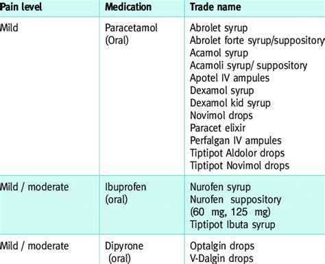 Classification Of Analgesic Drugs