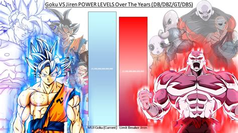 Goku VS Jiren POWER LEVELS Over The Years (DB/DBZ/GT/DBS) - YouTube