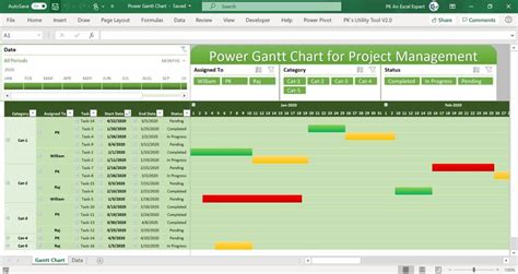 Power Gantt Chart (Project Planner) for Project Management - PK: An ...