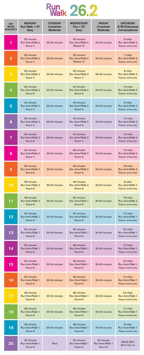 Running Training Plan, Race Training, Training Schedule, Running Tips ...