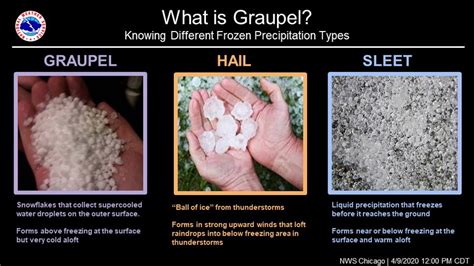 NWS Chicago on Twitter: "What is graupel you may ask? Graupel is a real ...