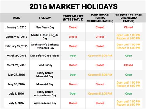 2016 US markets holiday hours - Business Insider