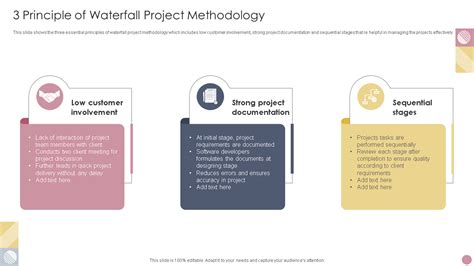 Top 10 Project Methodology Templates with Samples and Examples