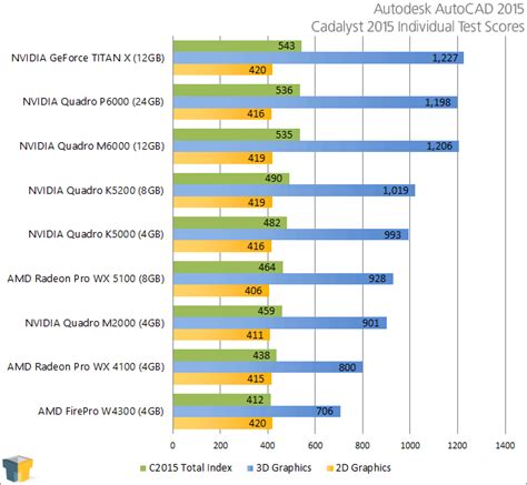 NVIDIA’s Fastest Graphics Card Ever: A Look At The Quadro P6000 – Techgage