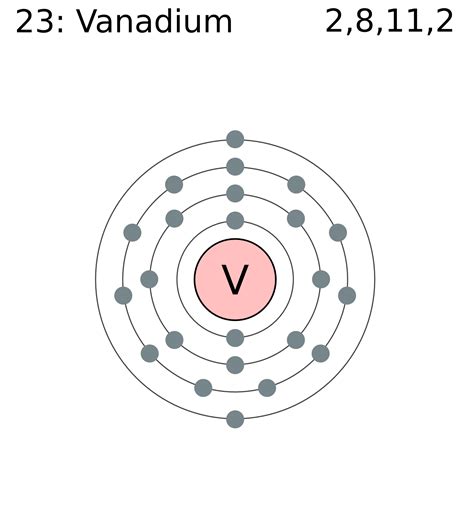 Vanadium Bohr Diagram