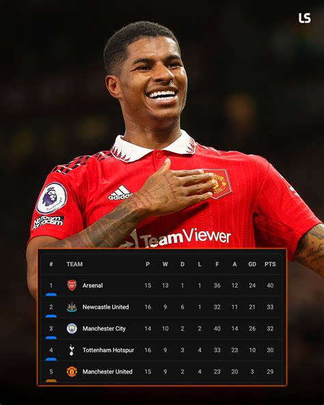 LiveScore on Twitter: "Manchester United move to within a point of the ...