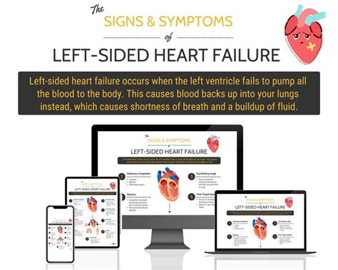 Signs of Left Sided Heart Failure Print DIGITAL DOWNLOAD Cardiologist ...