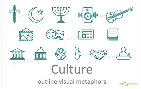 culture concept outline symbols visualization - Blog - Creative Presentations Ideas