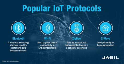 Why IoT Protocols are the Foundation of a Smart Home | Jabil