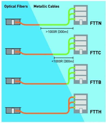 The basics of deploying a fiber optic network