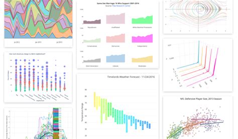 How To Create a Plotly Visualization And Embed It On Websites