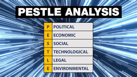 PESTLE Analysis Explained (With Examples)