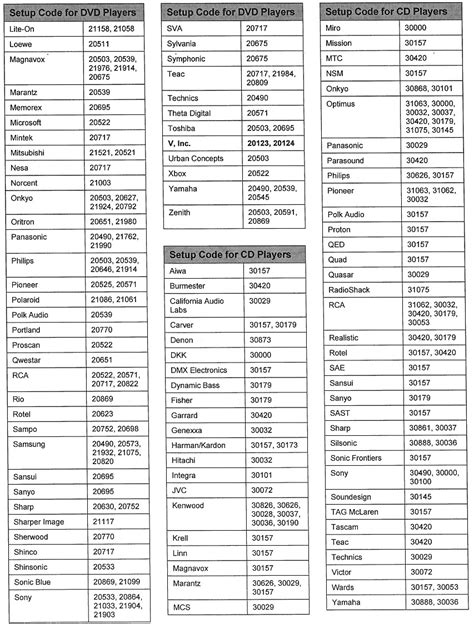 Universal Remote Control Codes For Vizio Tv