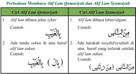 Contoh Tanda Tangan Huruf Lam Alif Qomariyah - IMAGESEE