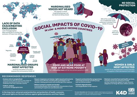 Report highlights devastating social impacts of Covid-19 in low and middle-income countries ...